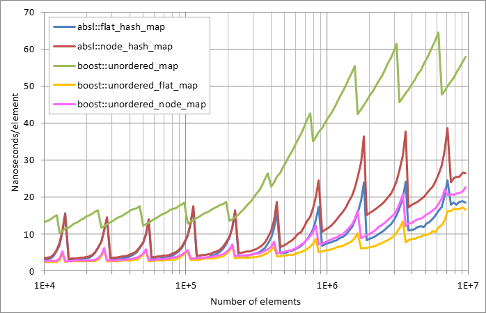 Scattered%20unsuccessful%20looukp.xlsx.plot